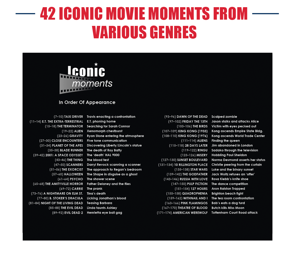 Iconic Moments Book Index