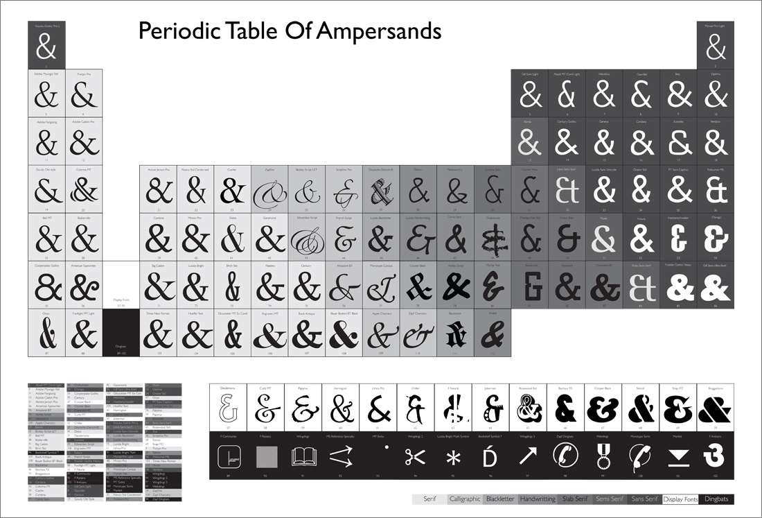 Periodic Table Of Ampersands - Created by Steven Parry - www.stevenparry.net