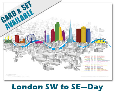London SW To SE Skyline Day Print
