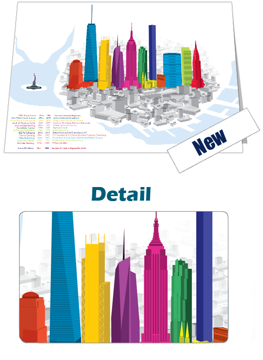 New York City Day Notecard £3.99