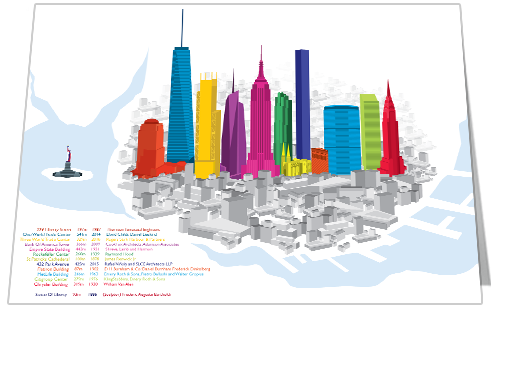 New York City Day Notecard £3.99