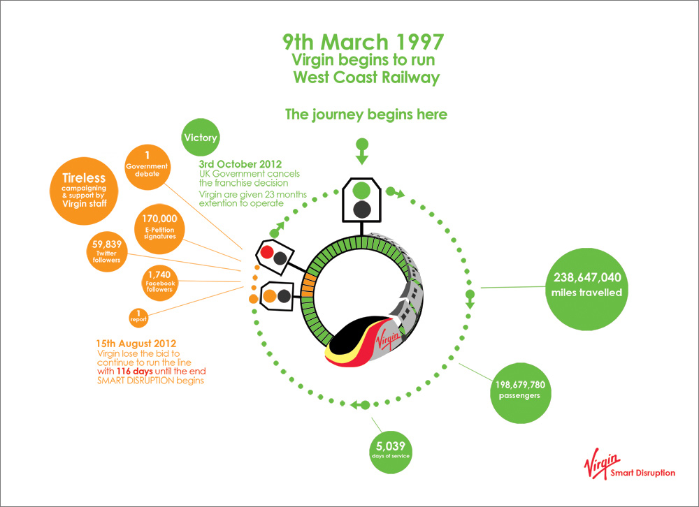 Virgin Smart Disruption - Created by Steven Parry - www.stevencparry.co.uk