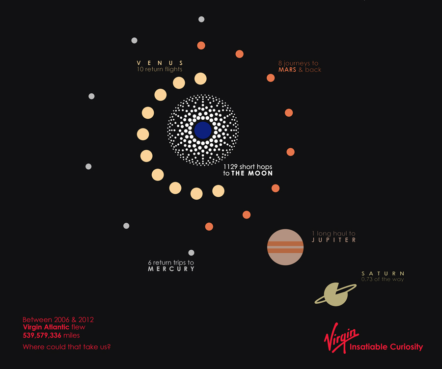 Vigin Insatiable Curiosity Graphic - Created by Steven Parry - www.stevencparry.co.uk